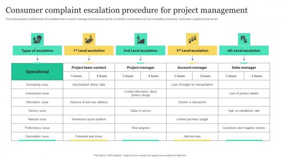 Consumer Complaint Escalation Procedure For Project Management Ideas Pdf