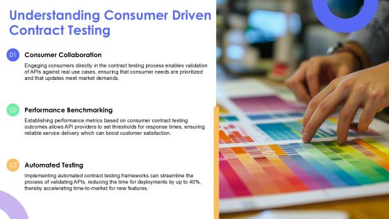 Consumer Driven Contract Testing For Api Providers PPT Demonstration AT Slide03