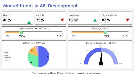 Consumer Driven Contract Testing For Api Providers PPT Demonstration AT Slide09