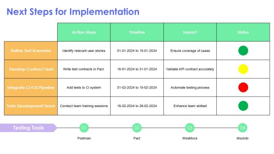 Consumer Driven Contract Testing For Api Providers PPT Demonstration AT Slide30