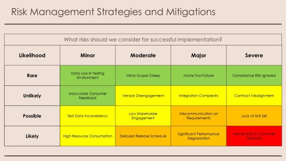Consumer Driven Contract Testing Implementation PPT Summary AT Slide26