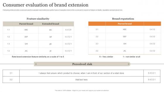 Consumer Evaluation Of Brand Extension Ultimate Guide Implementing Information Pdf