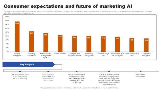 Consumer Expectations And Future Of Marketing AI Ppt Infographics Background Image Pdf