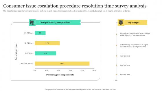 Consumer Issue Escalation Procedure Resolution Time Survey Analysis Summary Pdf