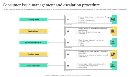 Consumer Issue Management And Escalation Procedure Slides Pdf Consumer Issue Management And Escalation Procedure Slides Pdf