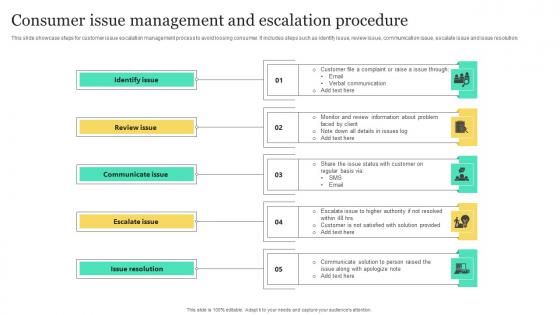 Consumer Issue Management And Escalation Procedure Slides Pdf