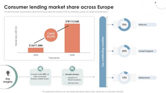 Consumer Lending Market Global Consumer Financial Ppt Example CRP DK SS V