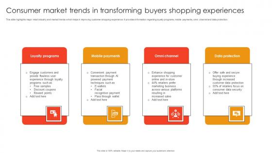 Consumer Market Trends In Transforming Buyers Shopping Experiences Portrait Pdf