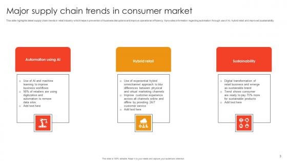 Consumer Market Trends Ppt Powerpoint Presentation Complete Deck With Slides