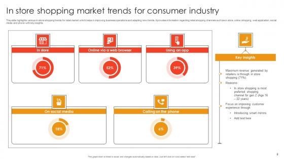 Consumer Market Trends Ppt Powerpoint Presentation Complete Deck With Slides
