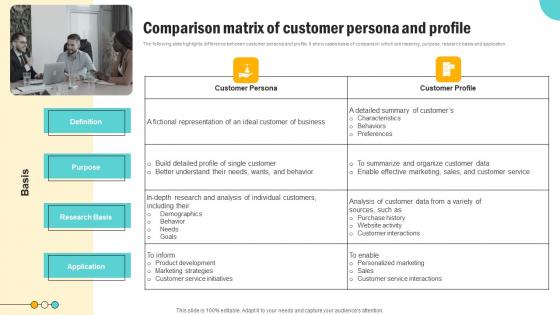 Consumer Persona Development Strategy Comparison Matrix Of Customer Persona Information Pdf Consumer Persona Development Strategy Comparison Matrix Of Customer Persona Information Pdf