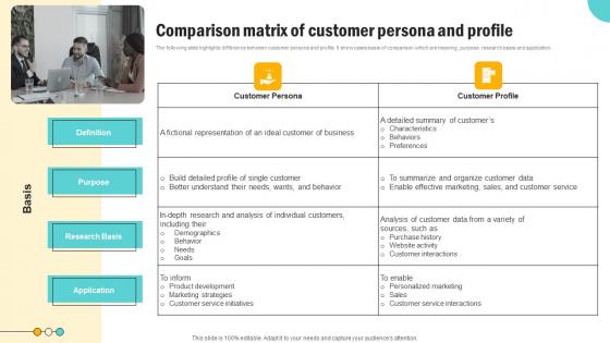 Consumer Persona Development Strategy Comparison Matrix Of Customer Persona Information Pdf