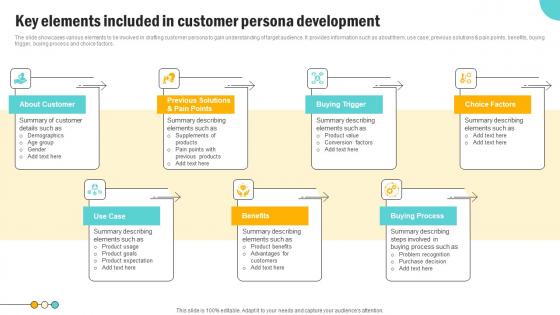 Consumer Persona Development Strategy Key Elements Included In Customer Persona Formats Pdf