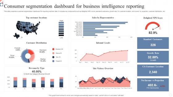 Consumer Segmentation Dashboard For Business Intelligence Reporting Topics Pdf