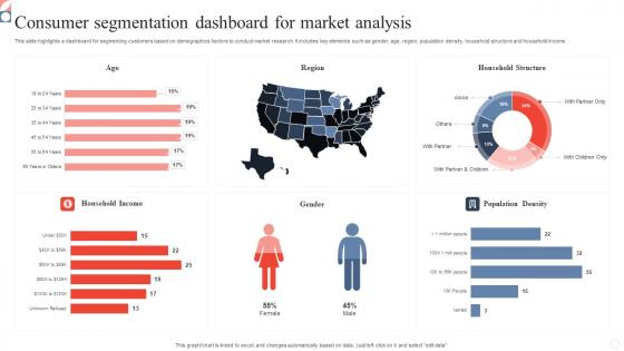 Consumer Segmentation Dashboard For Market Analysis Structure Pdf