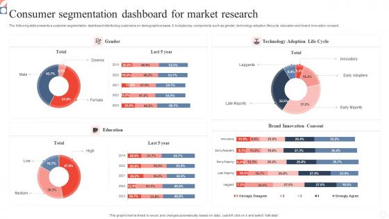 Consumer Segmentation Dashboard For Market Research Formats Pdf