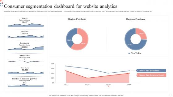 Consumer Segmentation Dashboard For Website Analytics Infographics Pdf