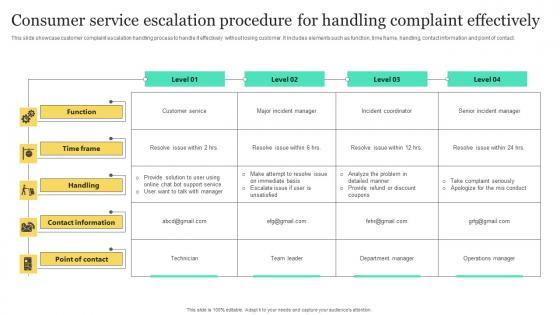 Consumer Service Escalation Procedure For Handling Complaint Effectively Guidelines Pdf