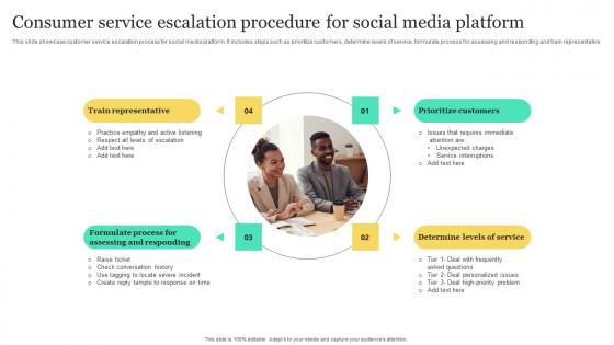 Consumer Service Escalation Procedure For Social Media Platform Professional Pdf