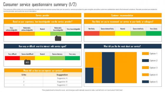 Consumer Service Questionnaire Summary Survey SS