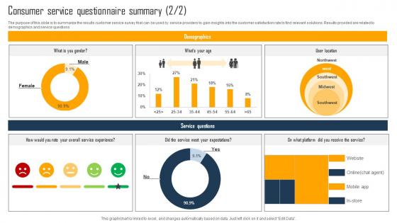 Consumer Service Questionnaire Summary Survey SS
