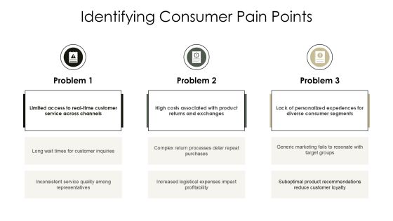 Consumer Solution Development Insights PPT Sample AT Slide05