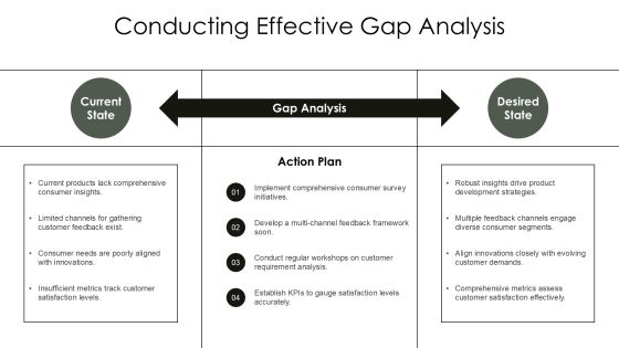 Consumer Solution Development Insights PPT Sample AT Slide10