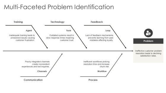 Consumer Solution Development Insights PPT Sample AT Slide11