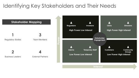 Consumer Solution Development Insights PPT Sample AT Slide15