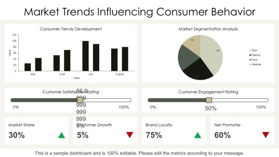 Consumer Solution Development Insights PPT Sample AT Slide17