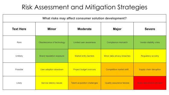 Consumer Solution Development Insights PPT Sample AT Slide19