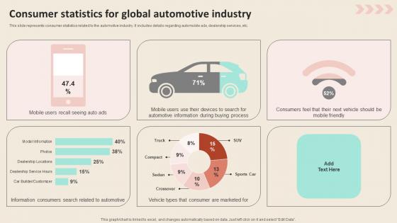 Consumer Statistics For Global Automotive Industry Promotional Strategies To Increase Demonstration PDF