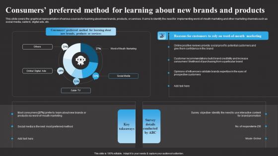 Consumers Preferred Method For Learning Tracking Word Mouth Marketing Inspiration PDF