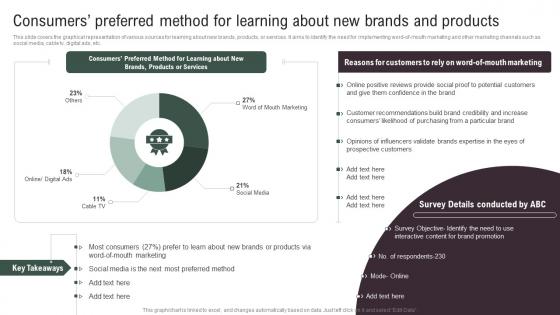 Consumers Preferred Method Implementing Social Media Tactics For Boosting WOM Pictures Pdf