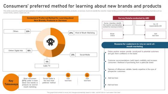 Consumers Preferred Method Techniques For Generating Brand Awareness Themes Pdf