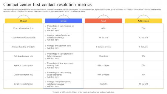 Contact Center First Contact Resolution Metrics Guidelines Pdf