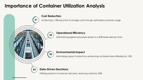 Container Utilization Analysis Techniques PPT Sample AT Slide03