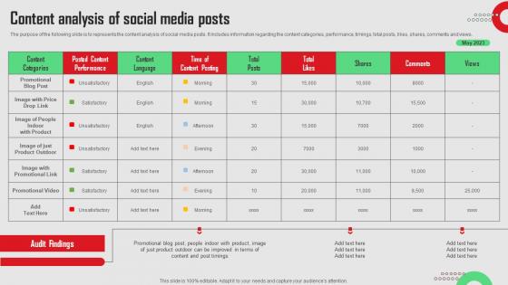 Content Analysis Of Social Media Posts Social Media Platforms Performance Template Pdf