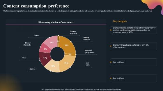 Content Consumption Preference OTT Platform Company Outline Demonstration Pdf