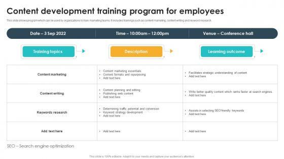 Content Development Training Program For Employees Seo Content Plan To Drive Strategy SS V