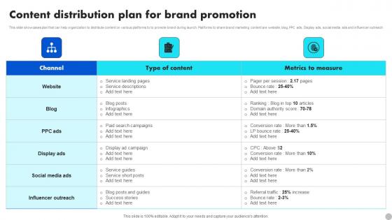 Content Distribution Plan For Brand Promotion Brand Diversification Approach Summary Pdf