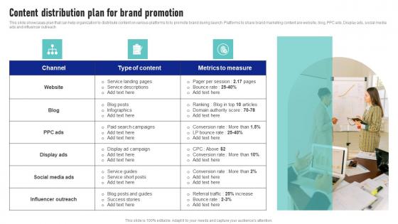 Content Distribution Plan For Brand Promotion Launching New Product Brand Guidelines Pdf