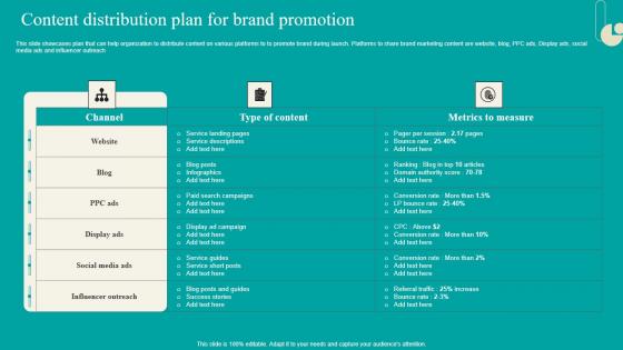 Content Distribution Plan For Brand Promotion Strategic Marketing Plan Professional PDF
