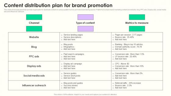 Content Distribution Plan Maximizing Sales Via Online Brand Marketing Strategies Diagrams Pdf Content Distribution Plan Maximizing Sales Via Online Brand Marketing Strategies Diagrams Pdf