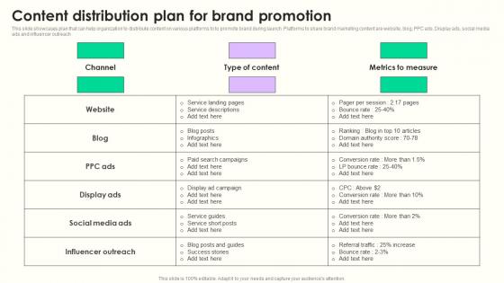 Content Distribution Plan Maximizing Sales Via Online Brand Marketing Strategies Diagrams Pdf