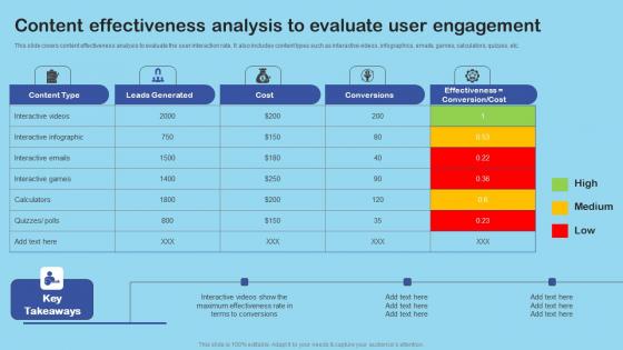 Content Effectiveness Analysis Enhance Client Engagement With Interactive Advertising Microsoft Pdf