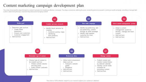 Content Marketing Campaign Development Plan Digital Promotional Campaign Brochure Pdf