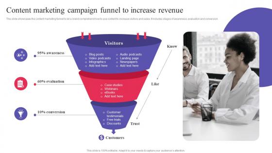 Content Marketing Campaign Funnel To Increase Revenue Digital Promotional Campaign Portrait Pdf