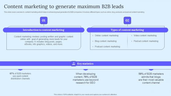 Content Marketing Generate B2B Marketing Techniques To Attract Potential Professional Pdf