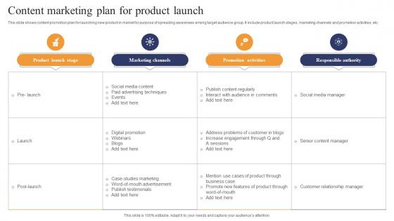 Content Marketing Plan For Product Launch Information Pdf